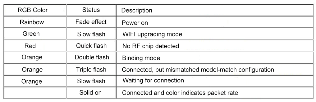 BETAFPV-SuperP-24-GHz915-MHz-14CH-ELRS-PWM-Diversity-Empfaumlnger-mit-Dual-Antenne-Dual--Reception-f-2015952-9